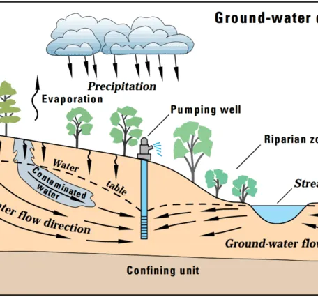 Groundwater Quality Image